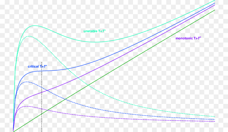 Schematic I V Curves, Light, Nature, Night, Outdoors Png