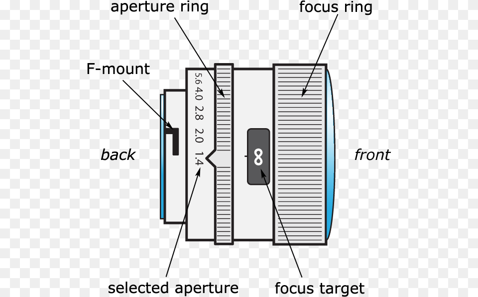 Schematic Of A Camera Lens Diagram Of Camera Lens, Electronics, Computer Hardware, Hardware Free Png