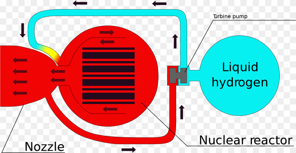 Schematic Of A Nuclear Thermal Rocket Nuclear Rocket Engine, Accessories, Formal Wear, Tie, Light Png