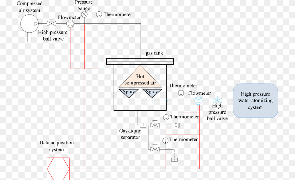 Schematic Of Compressed Air And Water Spray Cooling System Png