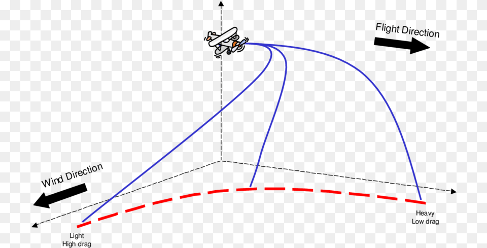 Schematic Of Debris Trajectories Diagram, Light, Aircraft, Airplane, Vehicle Png Image