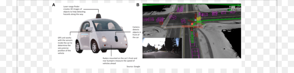 Schematic Of How Objects Are Represented From The True Book Engineering Wonders 6 Books, Car, Road, Transportation, Vehicle Free Png