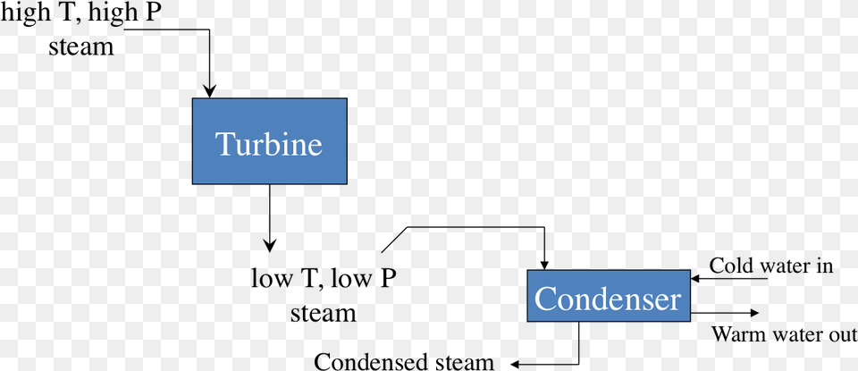 Schematic Of How The Steam Plays A Role In The Turbine Turbine, Text Png