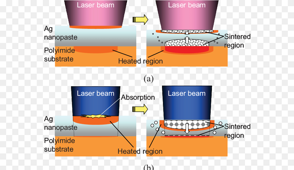 Schematic Of Laser Sintering Process With Different Laser, Nuclear Free Png