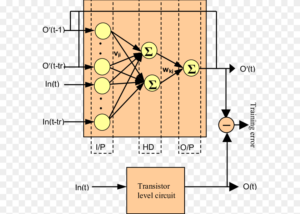 Schematic Of Recurrent Neural Network Model Recurrent Neural Network, Diagram, Uml Diagram Free Png