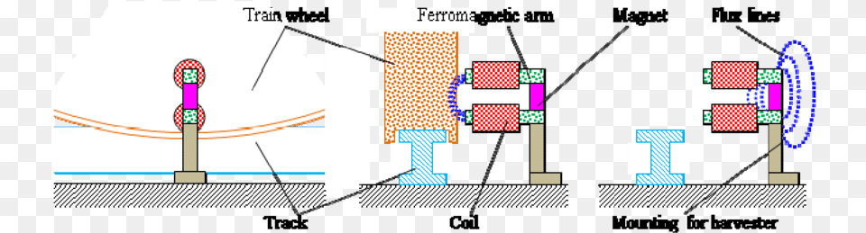 Schematic Of The Harvester Mounted On A Railway Track Diagram, Brush, Device, Tool Free Png Download