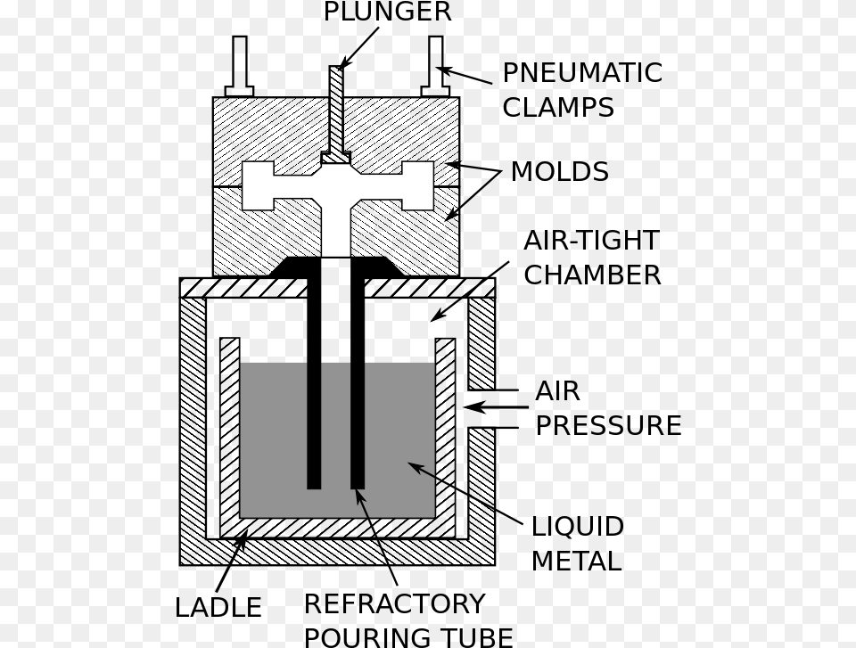 Schematic Of The Low Pressure Permanent Mold Casting Low Pressure Permanent Mold Casting, Cross, Symbol Png