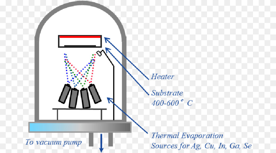 Schematic Of The Multi Source Elemental Evaporation System Png
