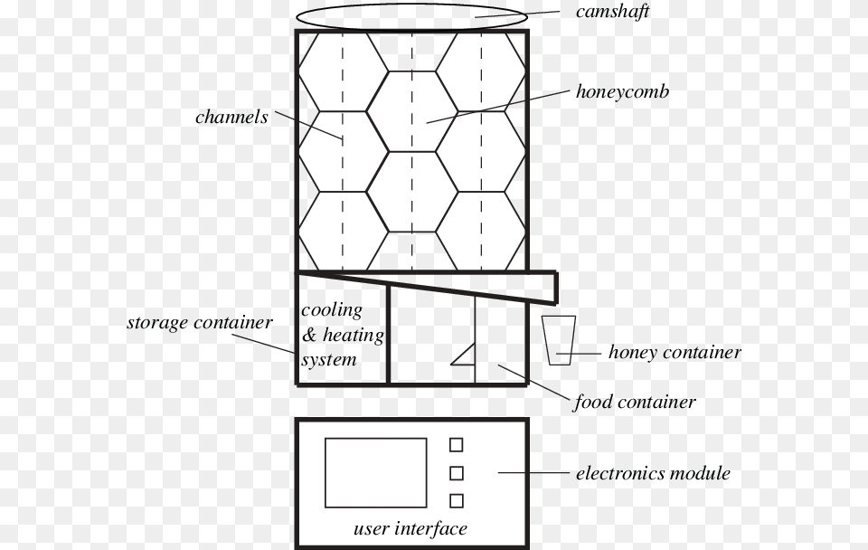 Schematic Of The Proposed Automated Beehive I Beehive, Electronics, Screen, Computer Hardware, Hardware Png Image