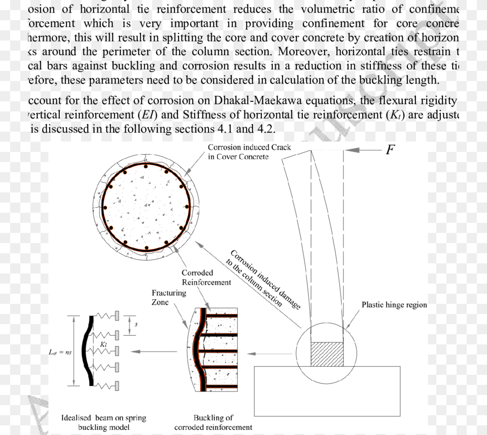 Schematic Overview Of Corrosion Induced Damage To Rc Diagram, Machine, Spoke, Chart, Plot Png Image