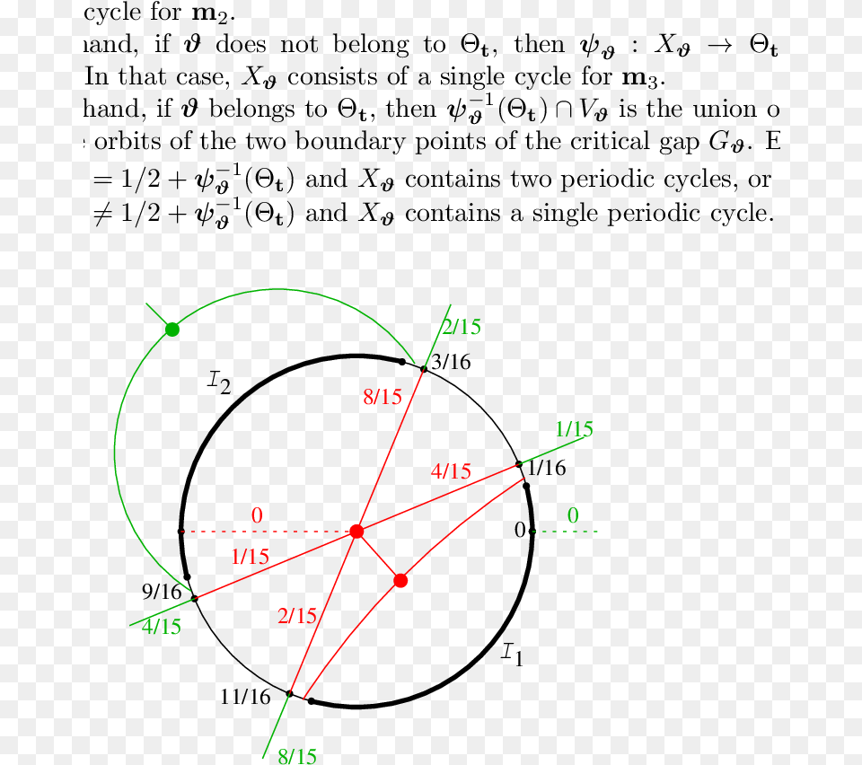 Schematic Picture Representing The Julia Set By The Circle, Nature, Night, Outdoors, Astronomy Free Png