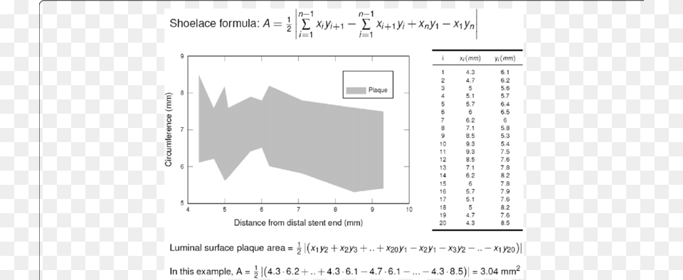 Schematic Presentation Of The Mathematical Algorithm Diagram, Chart, Plot Png