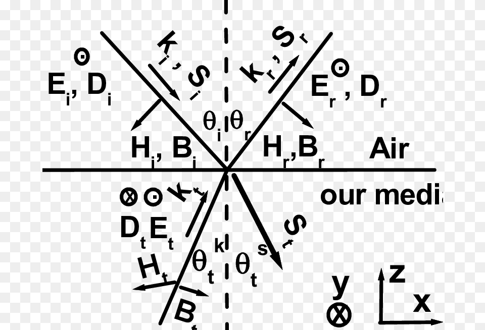 Schematic Ray Diagram For Light Reflectionrefraction Triangle, Gray Png