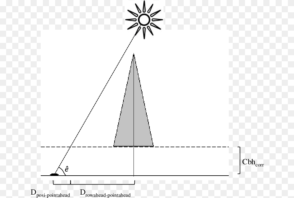Schematic Representation Of A Condition When The Light Illustration, Triangle Free Png