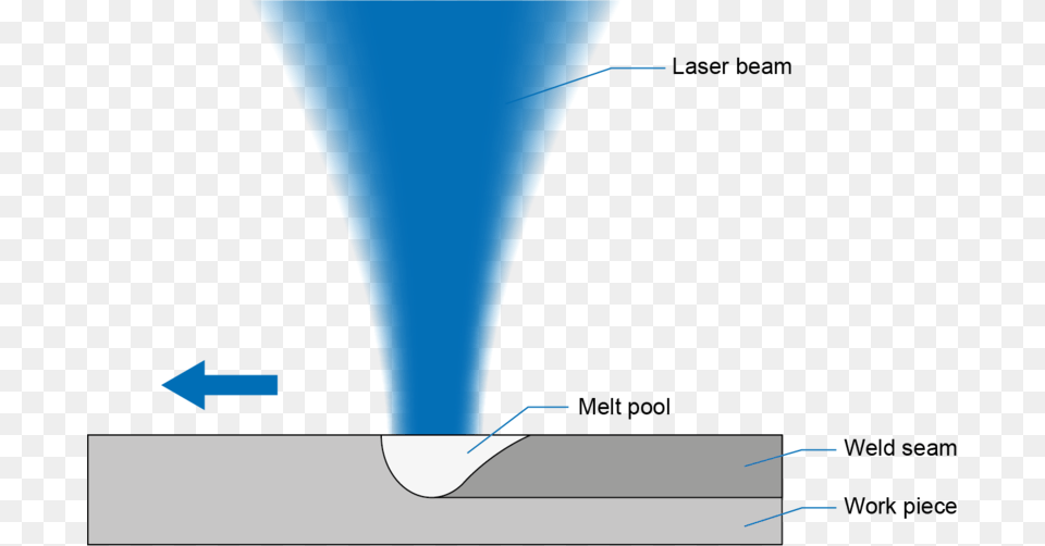 Schematic Representation Of Heat Conduction Welding Conduction Welding, Nature, Outdoors, Text, Water Free Png Download