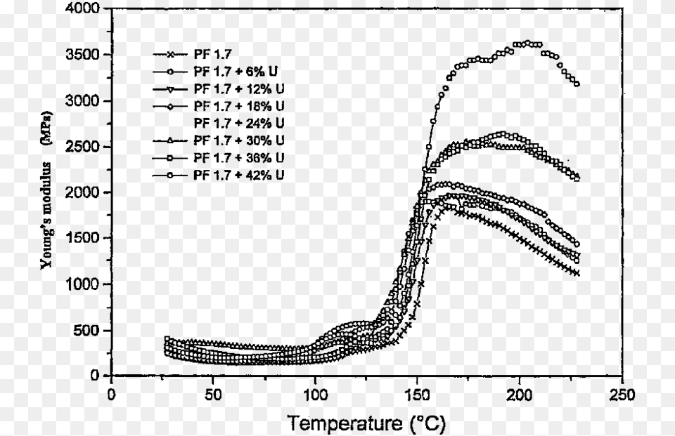 Schematic Representation Of The Molecular Doubling Oscillation Signal, Gray Free Png Download