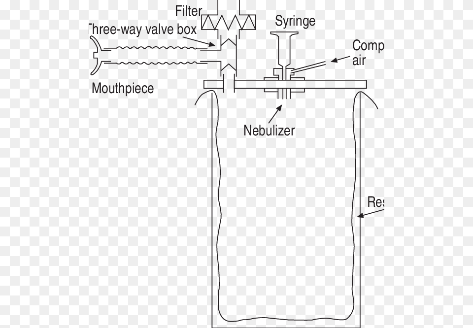 Schematic Representation Of The Reservoir Bronchial Diagram, Chart, Clothing, Plot, T-shirt Free Transparent Png