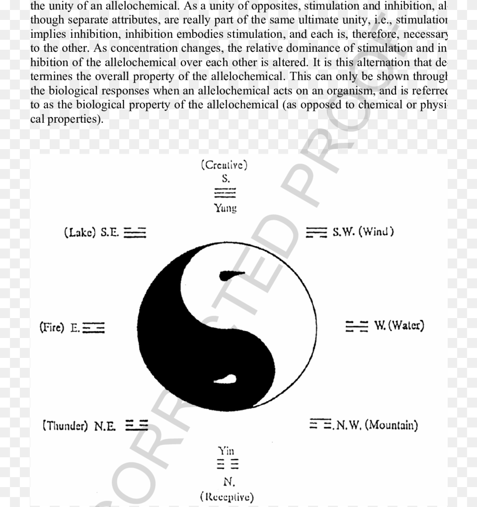 Schematic Representation Of Yinyang Theory Yin Yang Representation, Text, Ammunition, Grenade, Weapon Png Image