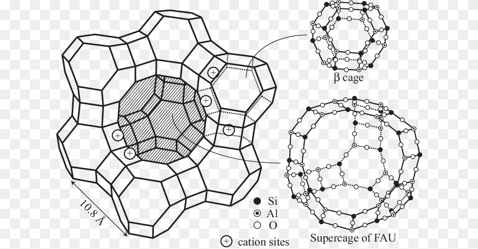 Schematic Structure Of The Fau Zeolite Framework Zeolite, Soccer, Ball, Football, Sport Png Image