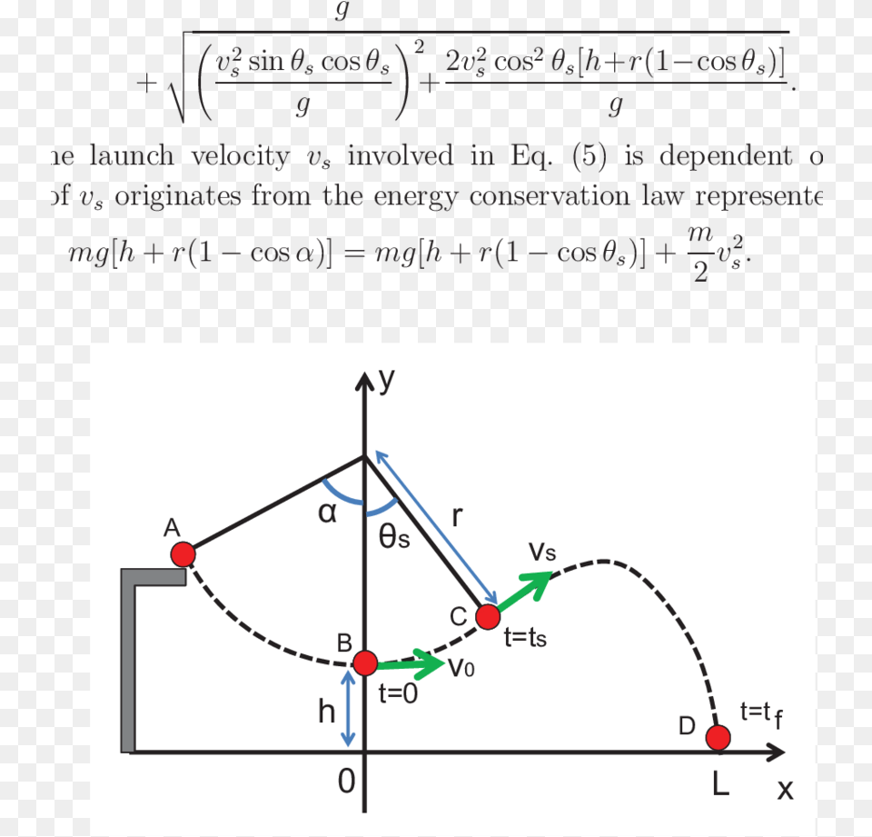 Schematic View Of The Tarzan Swing Motion Swing, Chart, Plot, Bow, Weapon Free Transparent Png