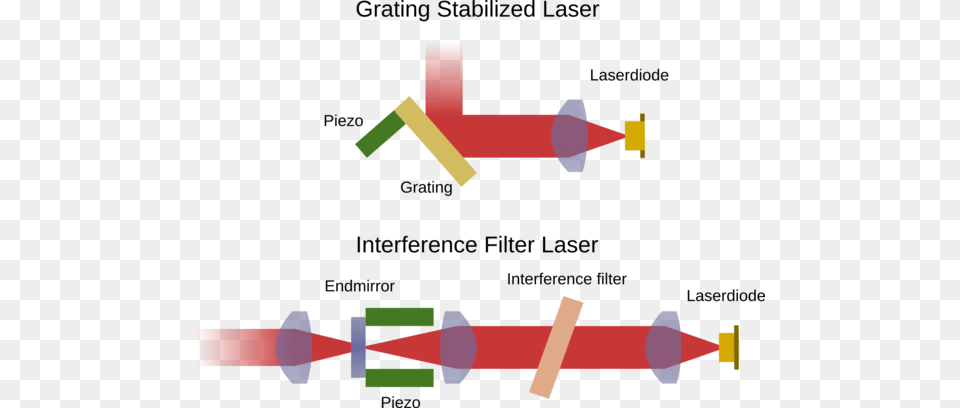 Schematics Of Different External Cavity Diode Lasers Diagram Png Image
