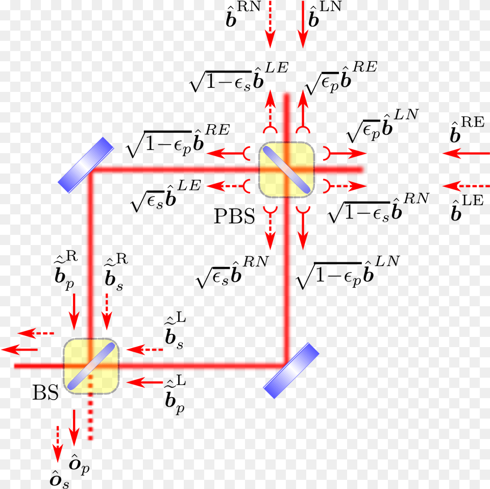 Schematics Of The Field Transformations On A Lossy Diagram, Cad Diagram Png Image