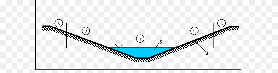 Scheme Of Distribution Of Regulated Stream Channel Profile Into, Chart, Plot Free Png Download