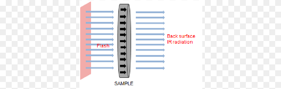 Scheme Of The Flash Method Statistical Graphics, Page, Text, Machine Free Transparent Png