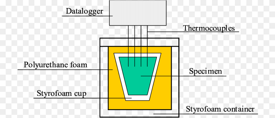 Scheme Of The Pseudo Adiabatic Calorimeter Science, Chart, Plot Png