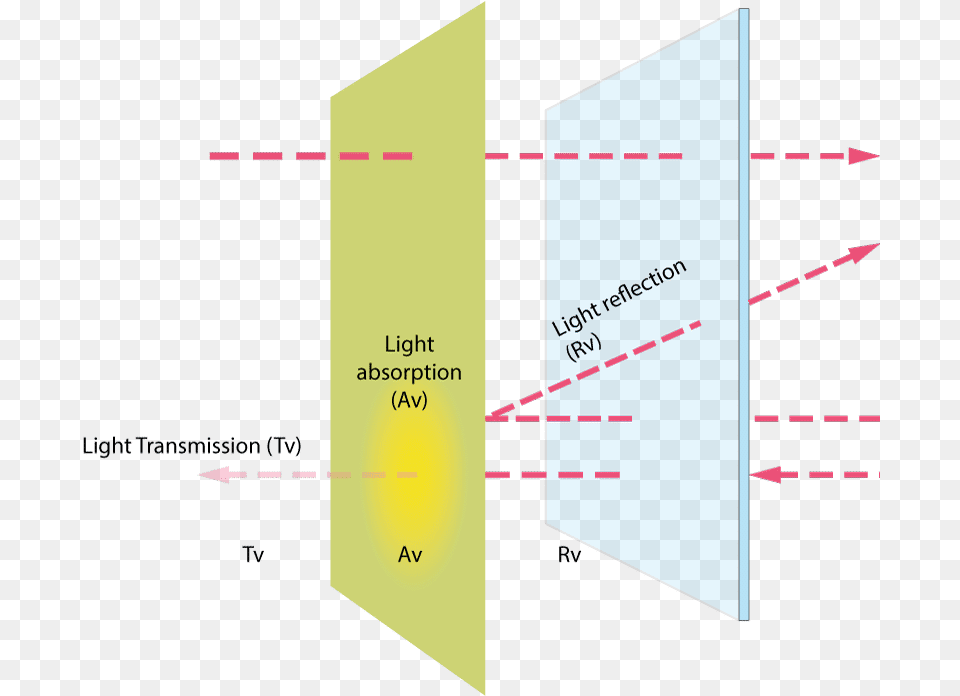 Schma Tissus Voile Transparent Light Transmission Tv, Chart, Plot Free Png