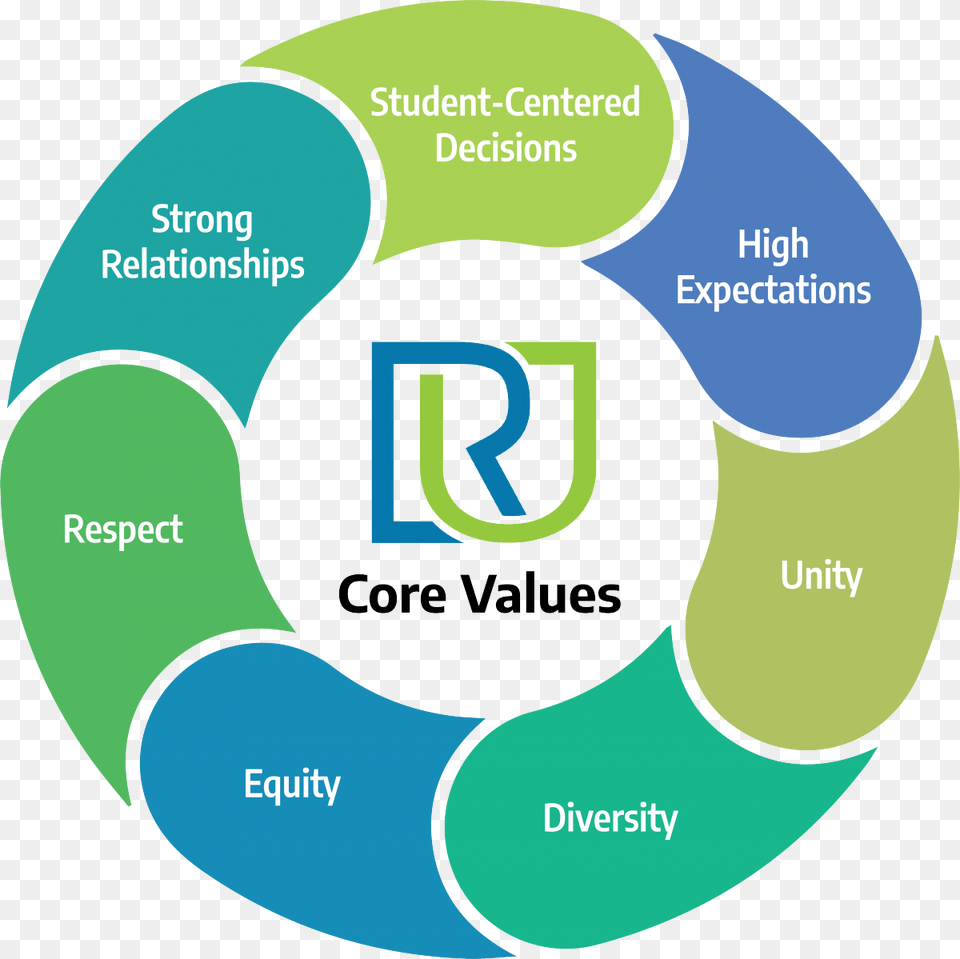 School Core Values, Text, Number, Symbol, Water Free Transparent Png