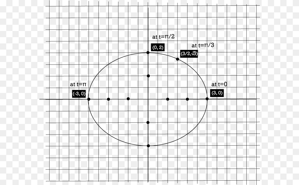 School Download Circle, Diagram, Gate Free Transparent Png