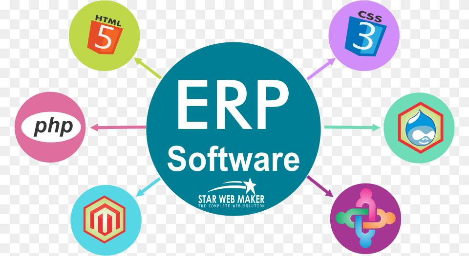 School Erp Software Design, Advertisement, Poster, Logo Free Transparent Png