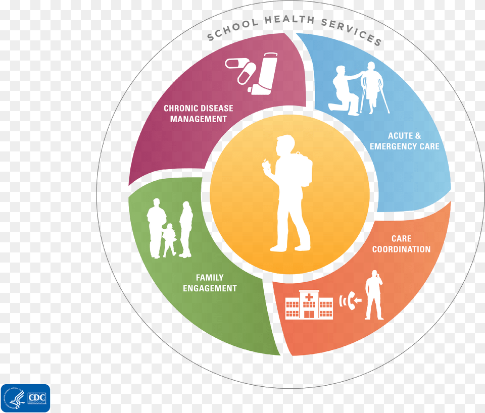 School Health Club Logo, Adult, Male, Man, Person Free Png