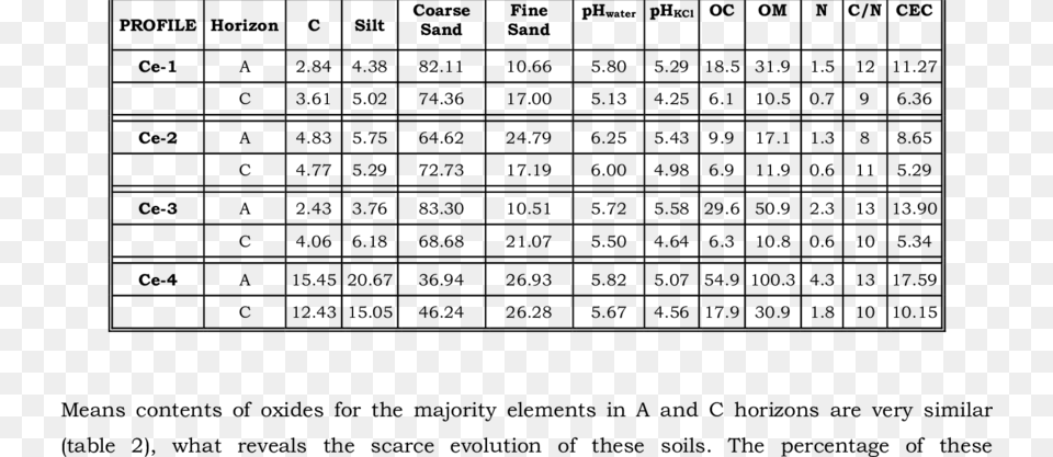 School Uniform Size Chart Malaysia Sex Ratio In West Bengal, Gray Png Image