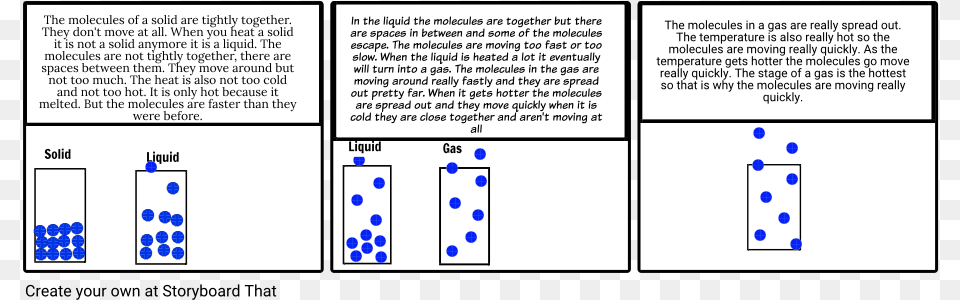 Science Molecule Comic Strip Solid Molecules Comic Strip, Page, Text, Chart, Plot Png Image