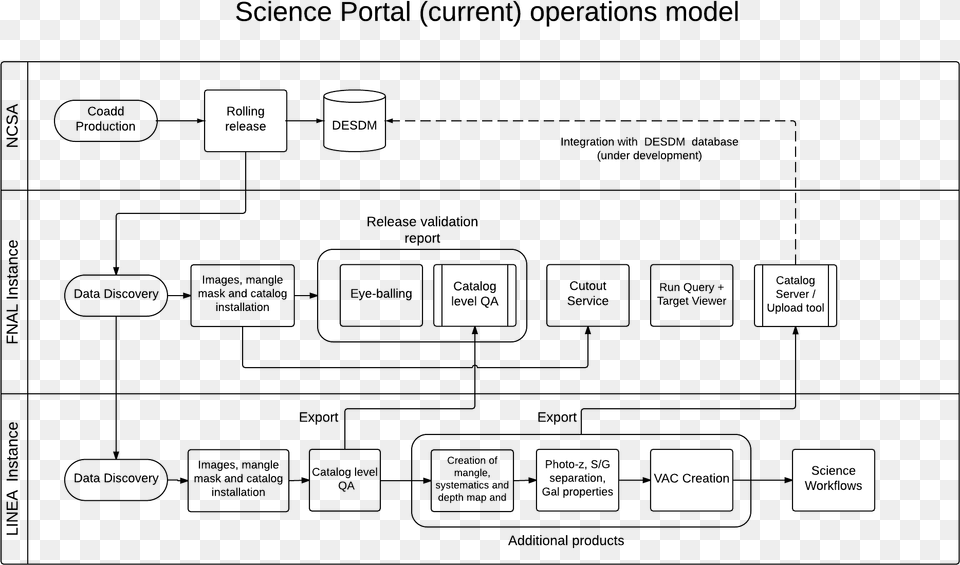 Science Portal Operations Model Number, Diagram, Uml Diagram Free Transparent Png