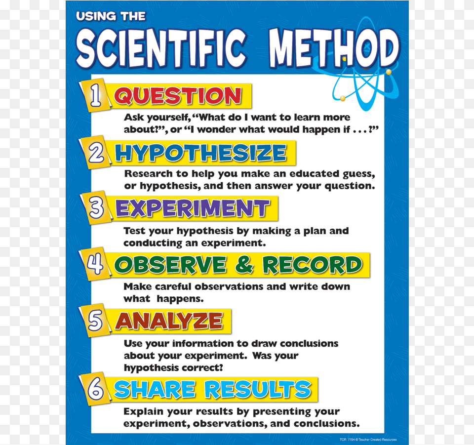 Scientific Method Chart Image Scientific Method 8th Grade, Advertisement, Poster Free Png