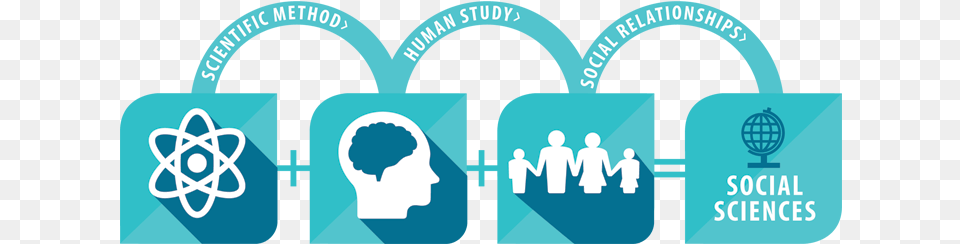 Scientific Method Human Study Social Relationships Sciences Sociales, Head, Person Png