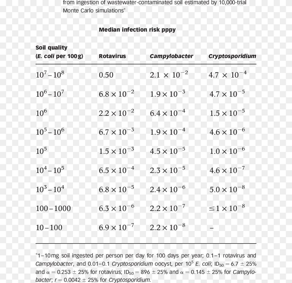 Scientific Notation Chart, Plot, Text, Number, Symbol Free Png Download