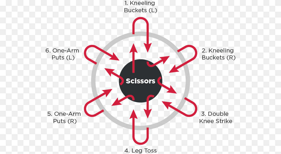 Scissors Wheel Graphic Design, Electronics, Hardware, Dynamite, Weapon Png Image