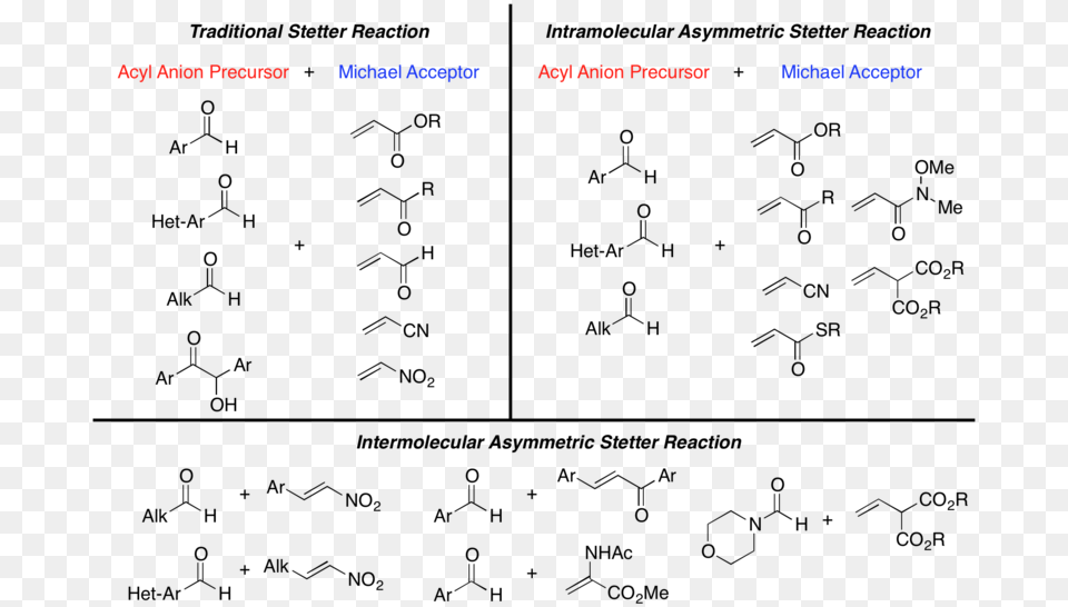 Scope Of Stetter Reaction Number, Text Free Png