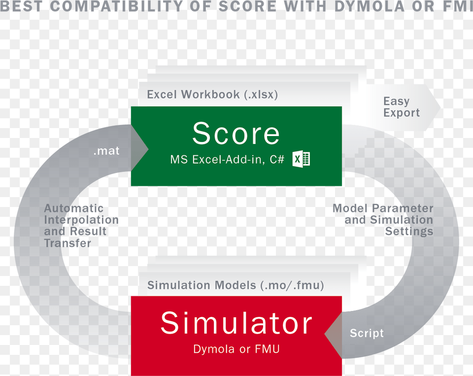 Score Figure Dymola, Text, First Aid, Business Card, Paper Free Png Download