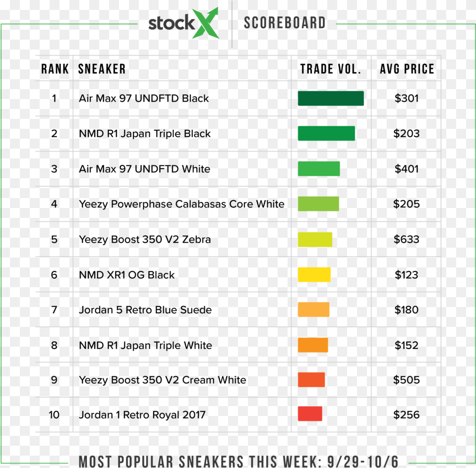 Scoreboard, Chart Free Png