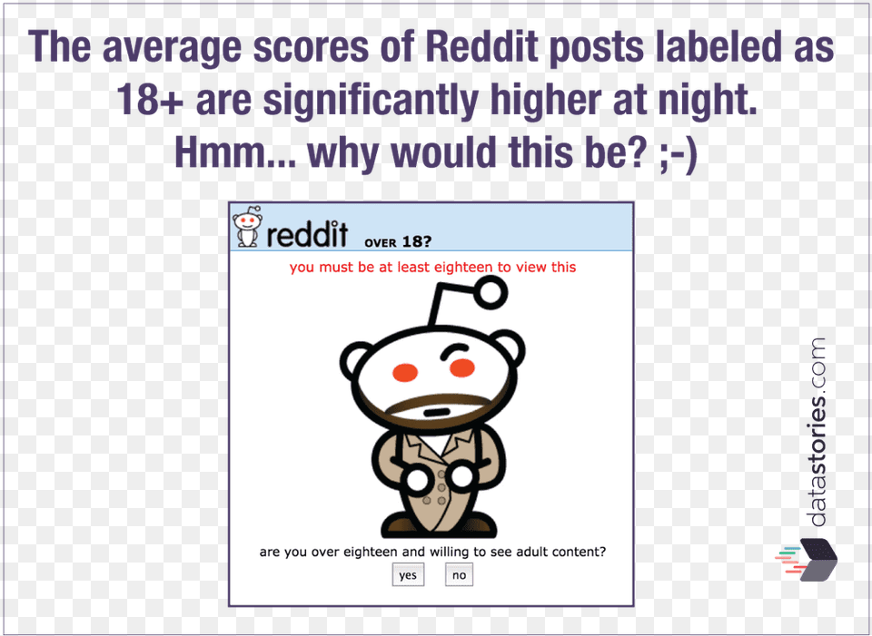 Scores Of Posts Labeled As 18 Are Higher Cartoon, Face, Head, Person Png