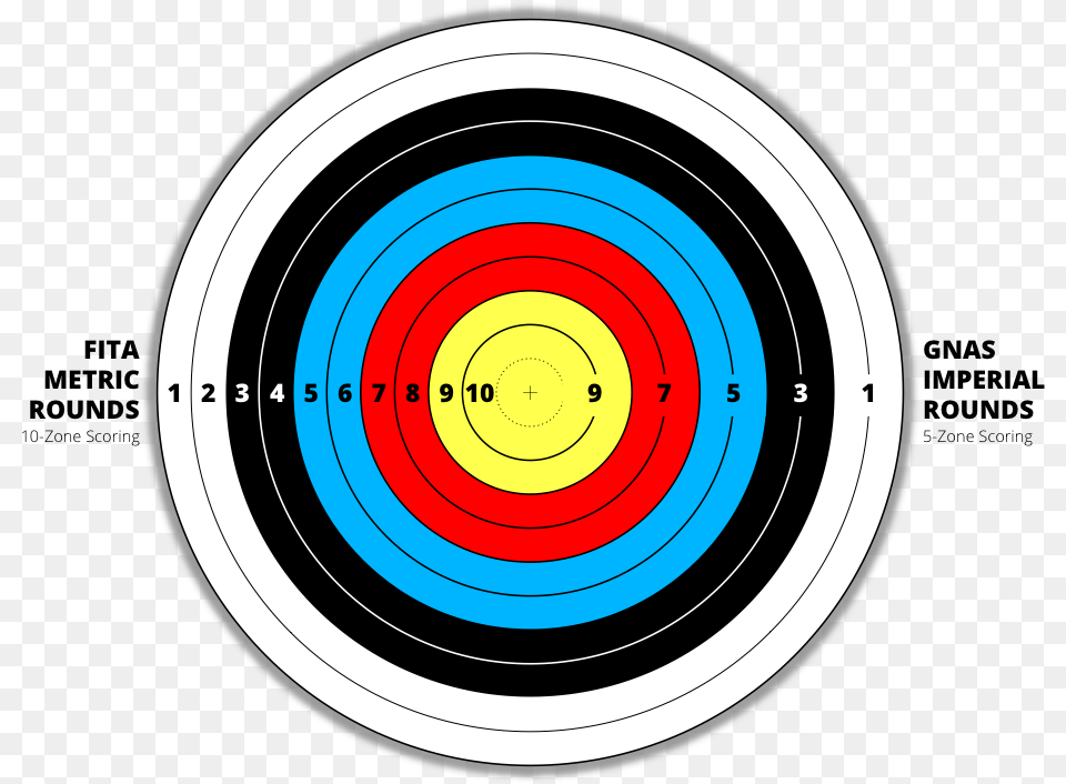 Scoring At Tournaments Number, Weapon, Bow, Archery, Sport Png