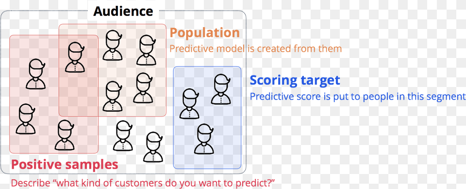 Scoring In Predictive Models, Person Png Image