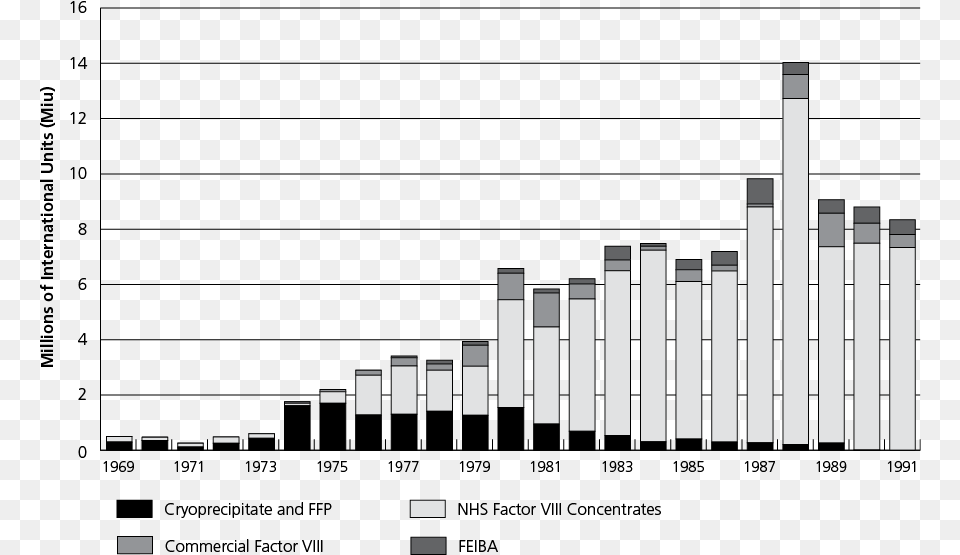 Scottish Use Of Factor Viii Replacement Products In Diagram, Lighting Free Transparent Png