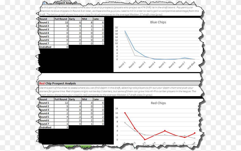 Scouting Tool Guide Part Diagram, Page, Text, Chart, Plot Png