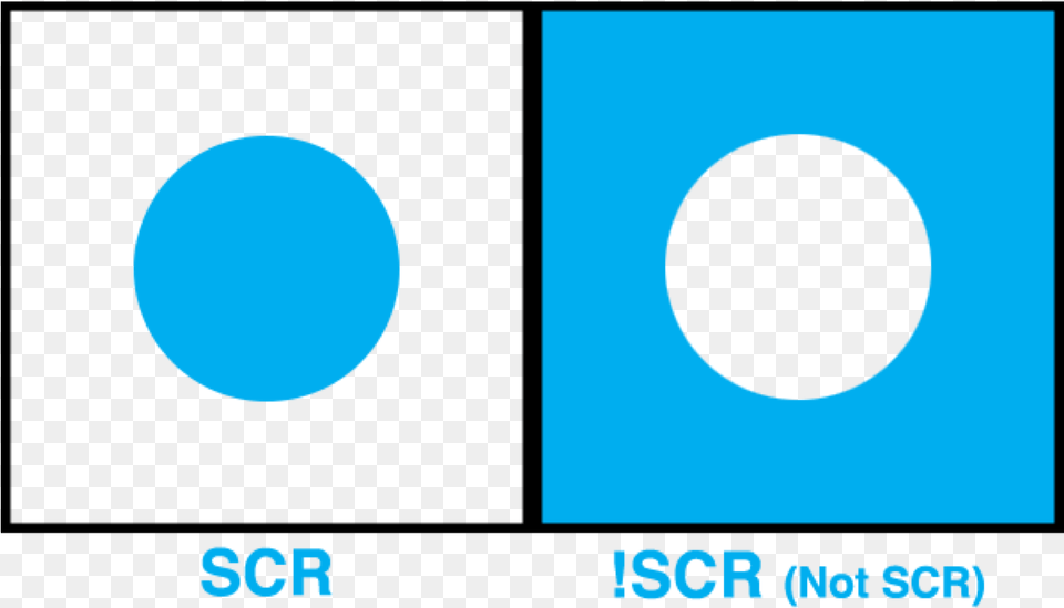 Scr Venn Diagram Venn Diagram, Sphere, Astronomy, Moon, Nature Png Image